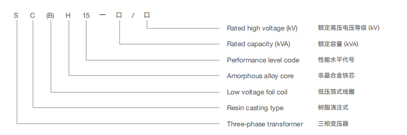  Amorphous Alloy Dry-Type Transformers Type description